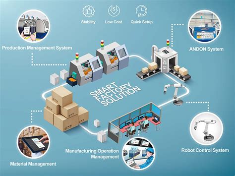 aiftweb24|Affordable Smart Factory Solution.